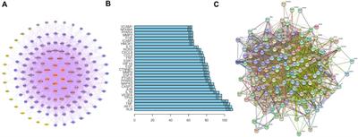 Network pharmacological analysis of Xuefu Zhuyu decoction in the treatment of atherosclerosis